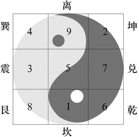 八卦九宮格|九宮(道家詞語):介紹,特點,九宮算圖,九宮地支,九宮地支。